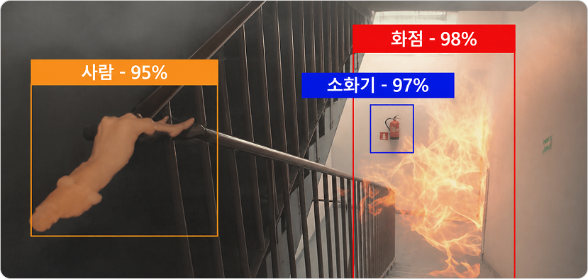 농연 가시화 - 실증 장면