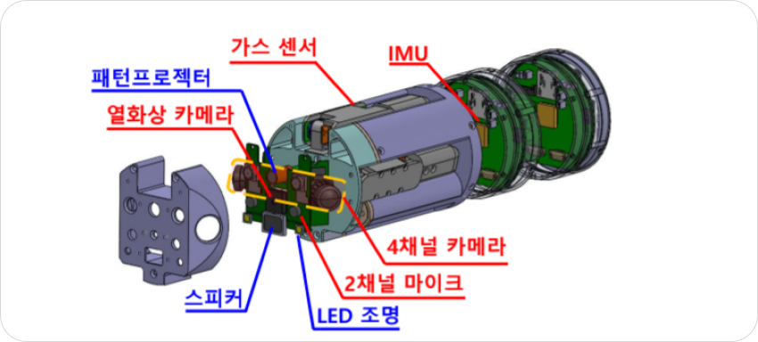 센서부 구상도