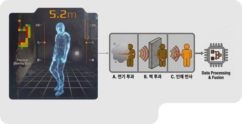 레이더 탐지 원리